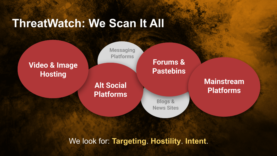 ThreatWatchRadarScanBubs