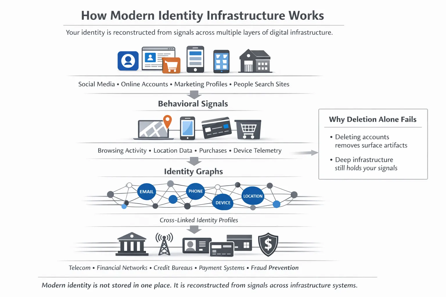 Identity infrastructure reality visualization