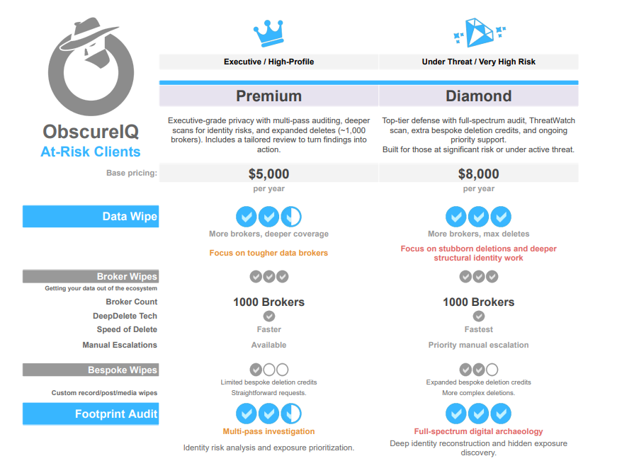 At-Risk Individual Service Tiers pricing