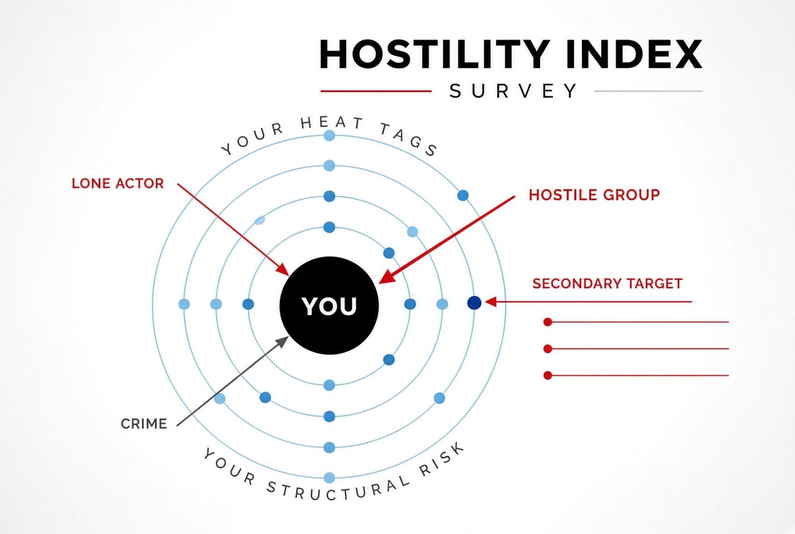 Hostility Index Survey