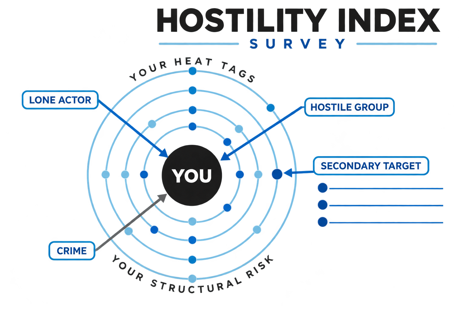 Hostility Index Survey